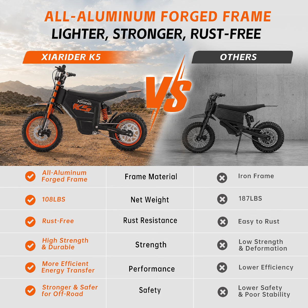 Electric Dirt Bike K5 45MPH 3000W Off Road Dirt Bike Black and Orange